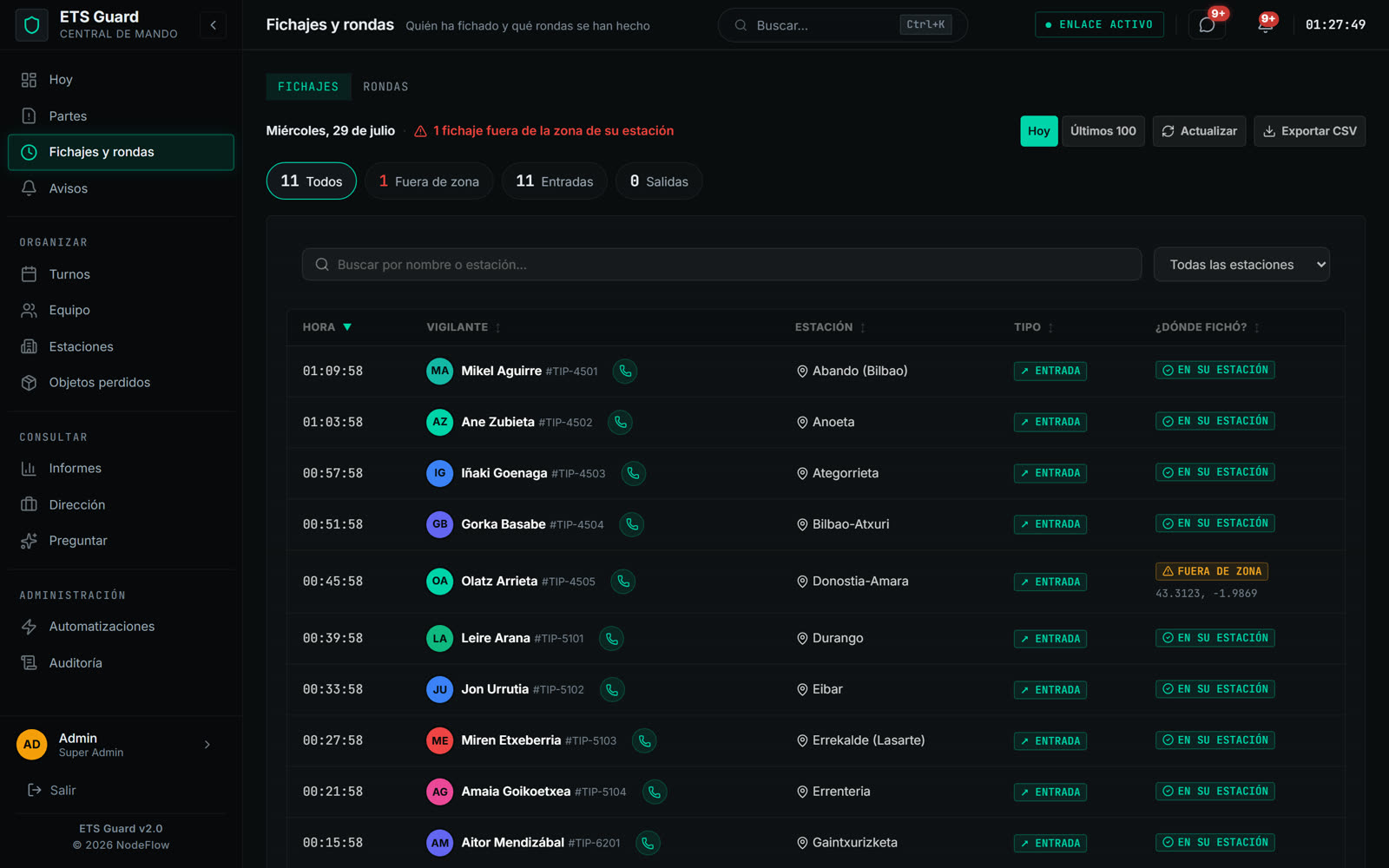 Pantalla de fichajes de NodeFlow Guard: entradas y salidas de los vigilantes con hora y ubicación.