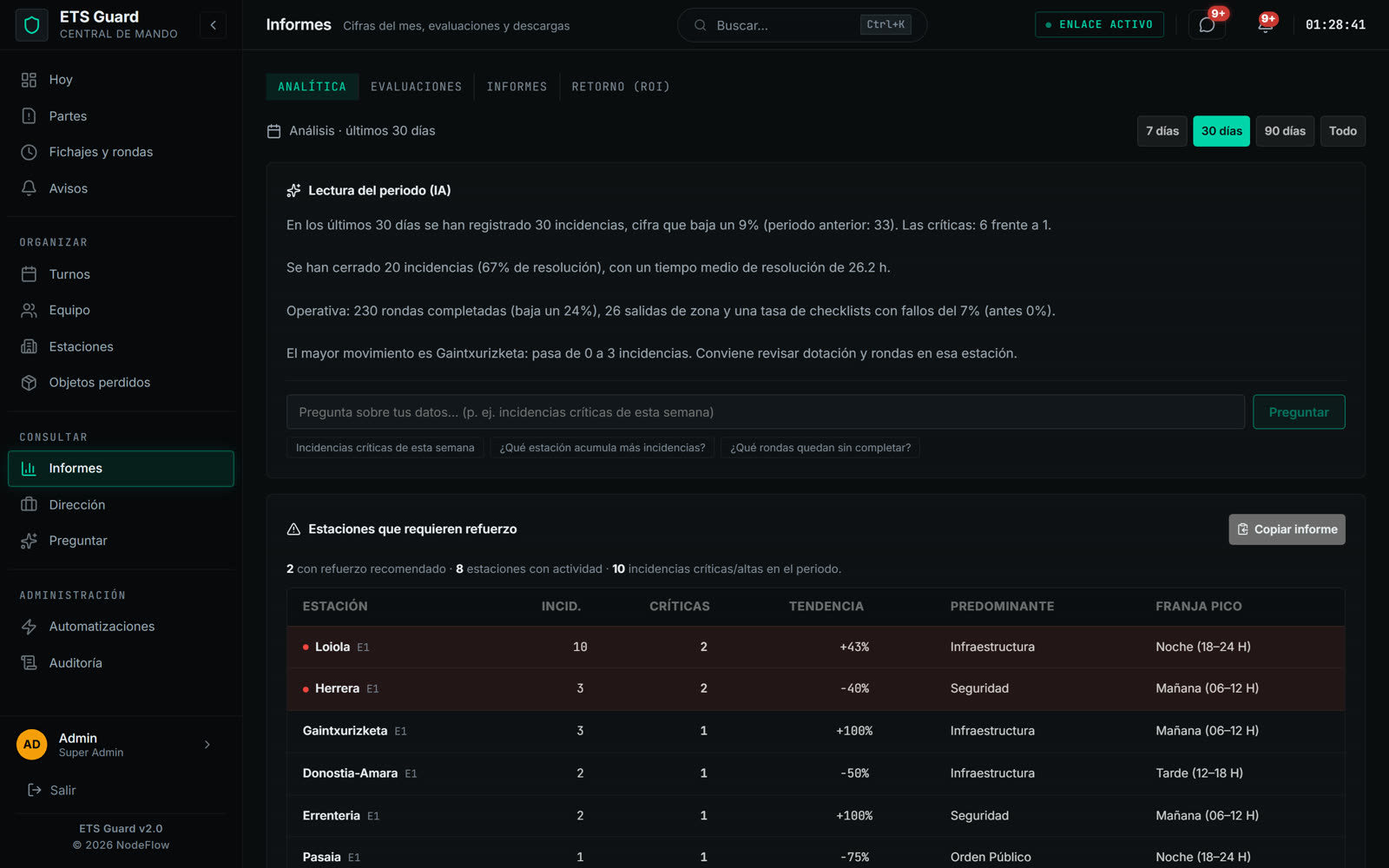 Pantalla de informes de NodeFlow Guard con los resultados del periodo.