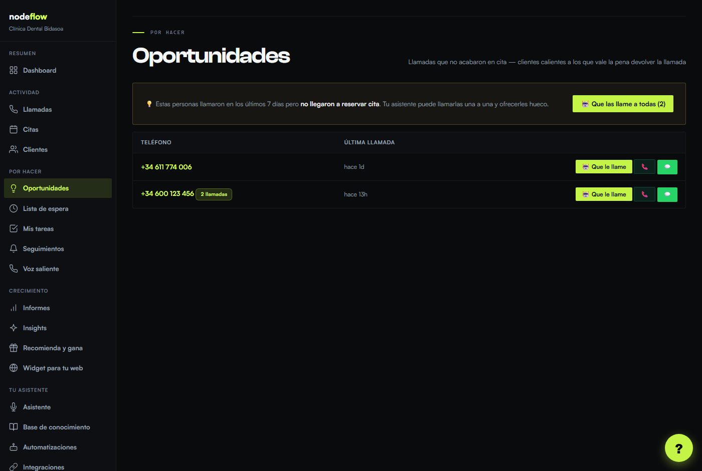 Pantalla Oportunidades del portal NodeFlow con clientes que llamaron y no reservaron.